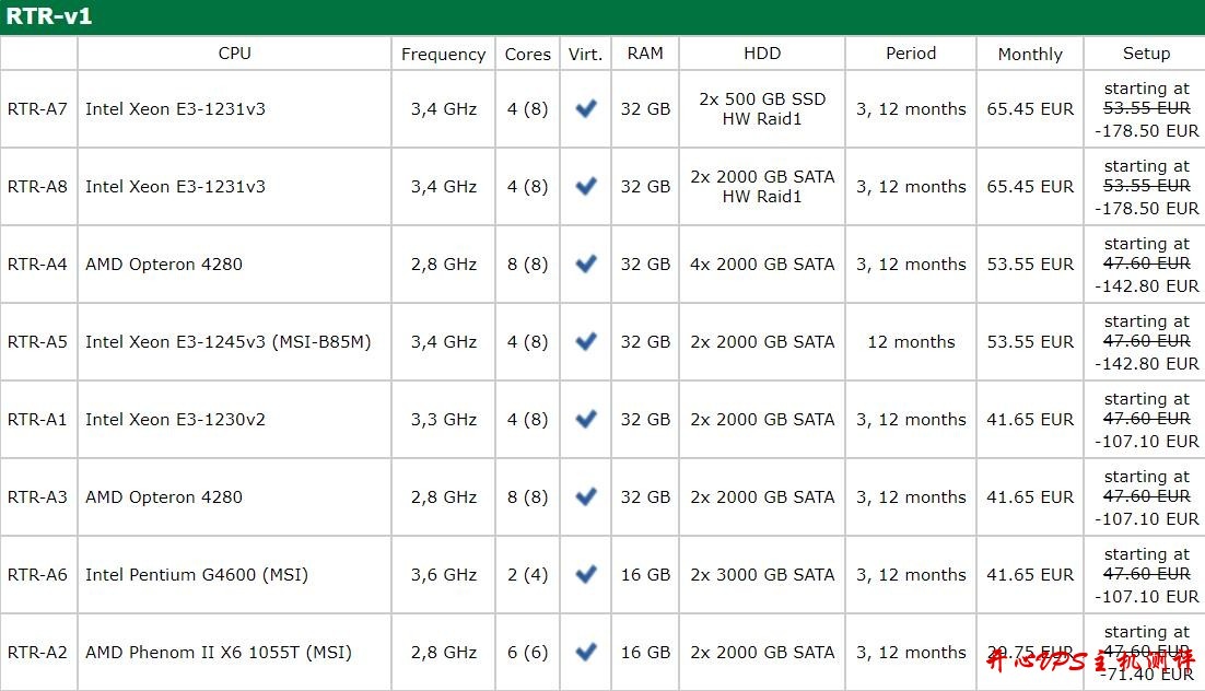 EUserv：德国独服，1Gbps带宽、不限流量，免费20个IPv4，3个月15欧元；E3-1231v3，32GB内存，8TB硬盘