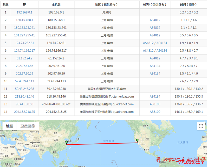 #免费虚拟主机#ikihost：免费2年500M虚拟主机 低价直连洛杉矶VPS