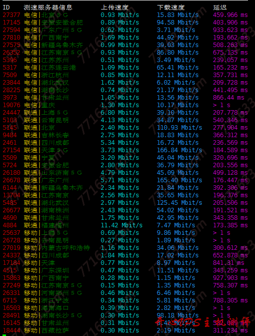 #真实测评#死海网络美国圣何塞VPS测评数据，100M端口不限流量