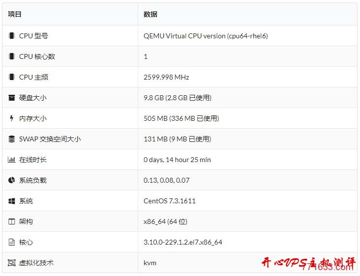 #VPS测评#搬瓦工DC8机房：KVM 512M内存套餐-国外主机测评