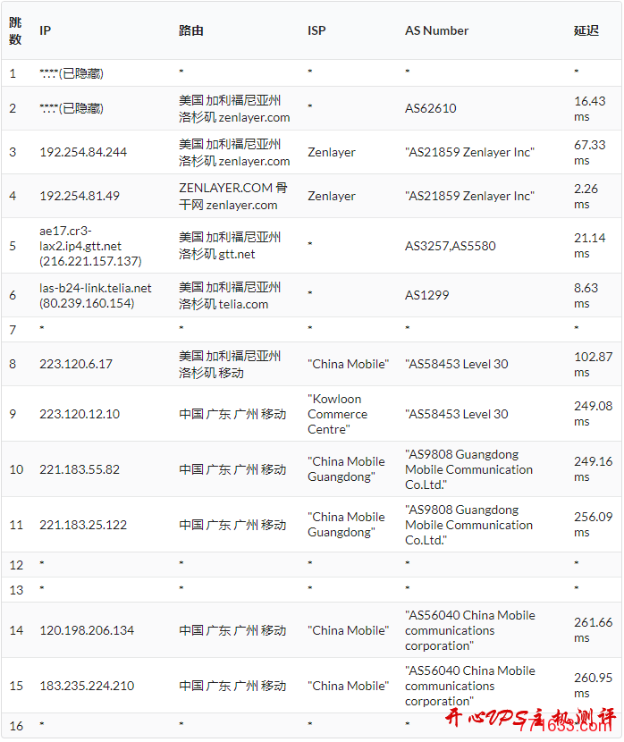 #VPS测评#搬瓦工DC8机房：KVM 512M内存套餐