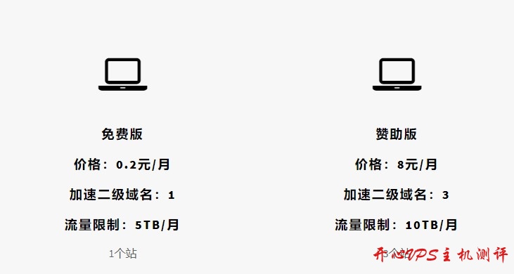 易加速CDN：洛杉矶GIA，免费DDOS、CC防护，5TB月流量，月付0.2元