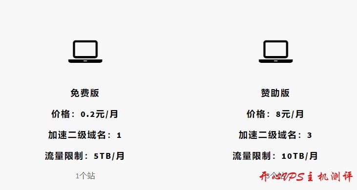 易加速CDN：洛杉矶GIA，免费DDOS、CC防护，5TB月流量，月付0.2元