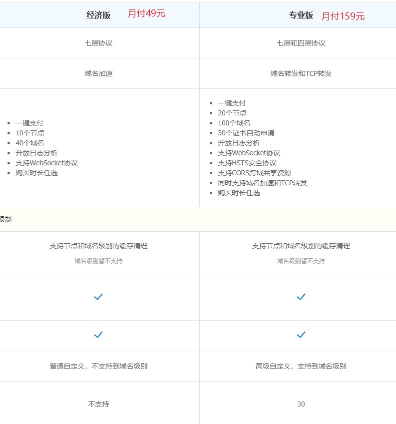 CDNPlus：在线/独立自建CDN，最低月付49元，可免费测试