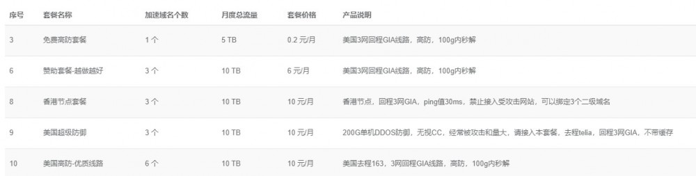易加速CDN：洛杉矶GIA/香港CN2节点，免费DDOS、CC防护，5TB月流量，月付0.2元
