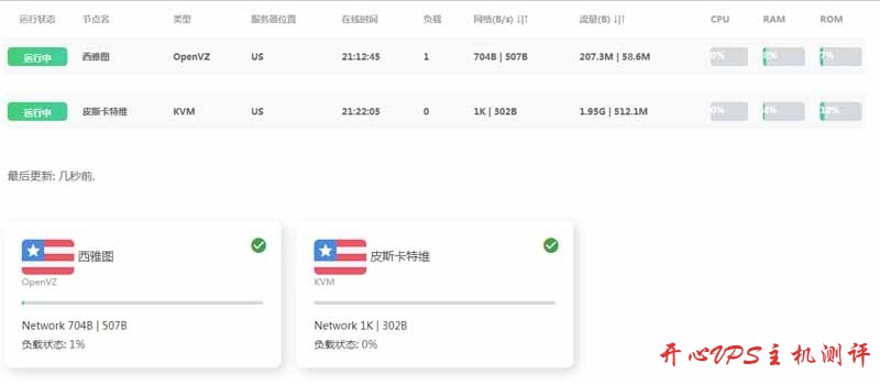 多服务器云探针、云监控 ServerStatus一键管理脚本[美化教程]-国外主机测评
