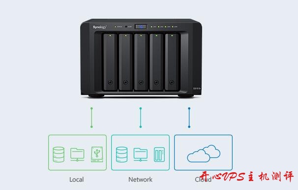 群晖Synology官方：对抗加密勒索软件的自我防护必要措施