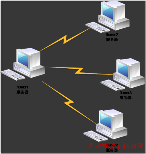 linux下开启SSH，允许root用户远程无密码登录-国外主机测评
