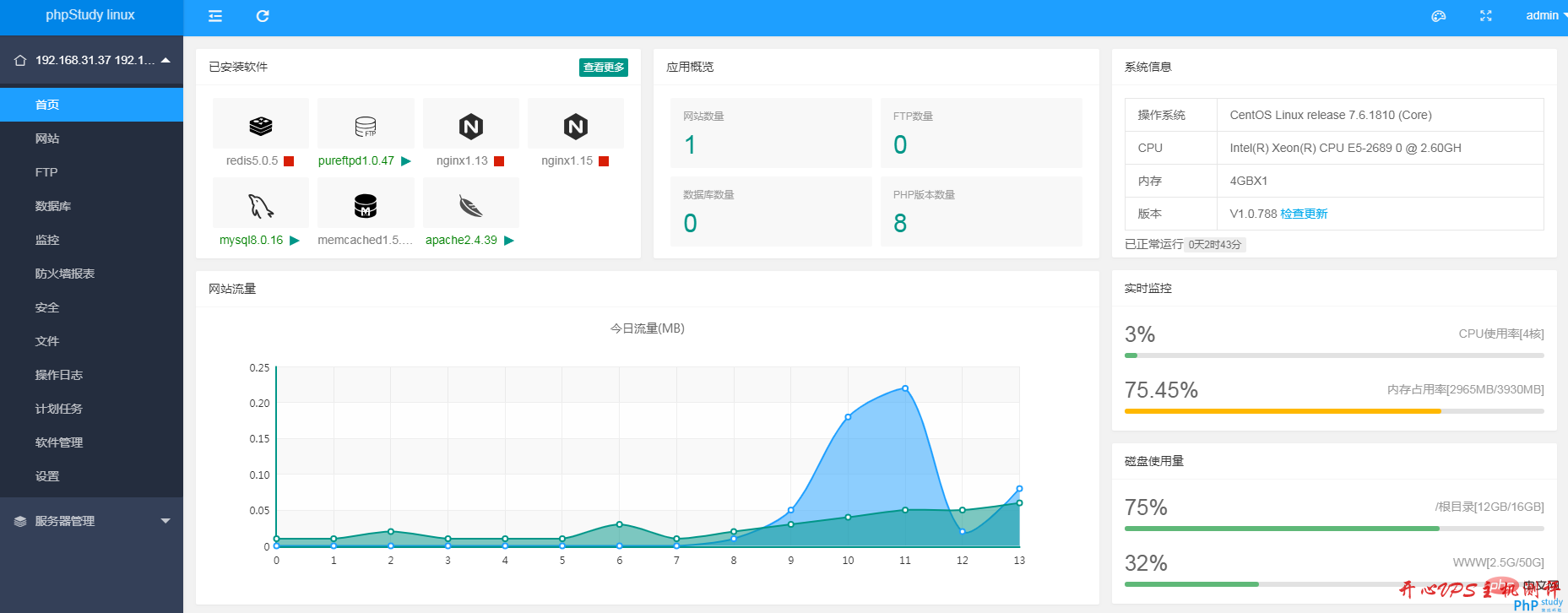 #新东西#小皮面板：一键安装，可视化界面，支持反代、伪静态、SSL、防火墙等，监控很炫-国外主机测评