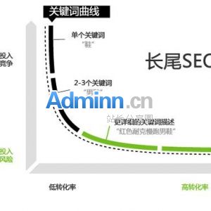 什么是网站关键词？有没有必要设置