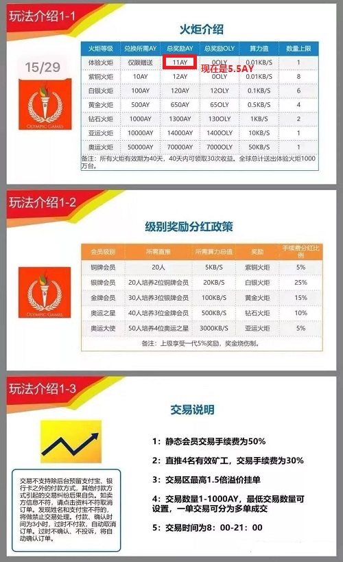 奥运之星：投资2元，可以赚60元以上！