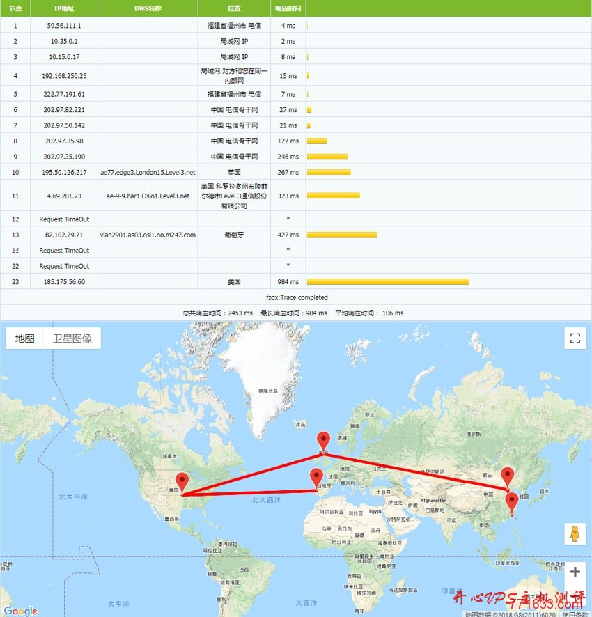 #存储VPS#$5/月 1G内存 1T硬盘 2T流量 1Gbps KVM 洛杉矶 HostHatch