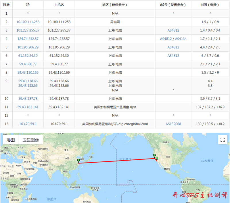 hostflyte目前CN2 GIA线路的VPS套餐