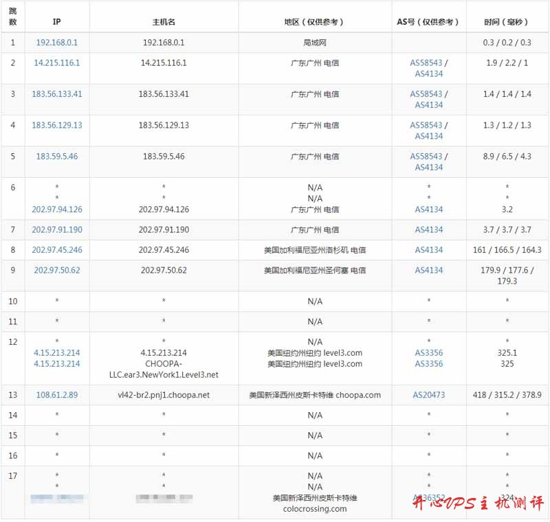 Virmach美国新泽西州皮斯卡特维机房VPS测评数据