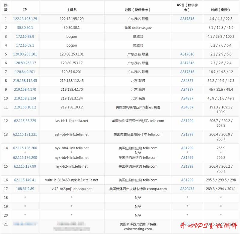 Virmach美国新泽西州皮斯卡特维机房VPS测评数据