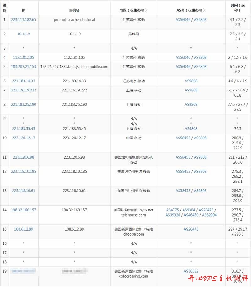 Virmach美国新泽西州皮斯卡特维机房VPS测评数据