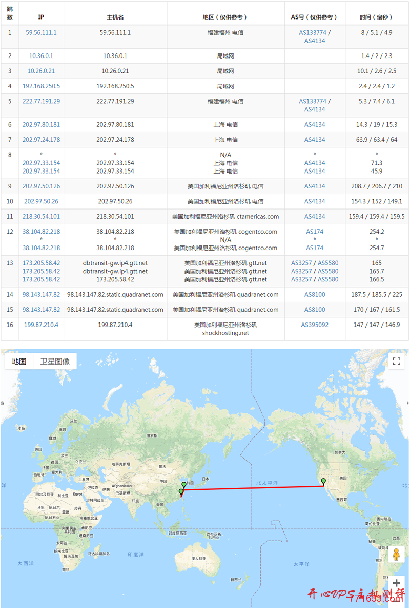 #7折优惠#$3.49/月 1G内存 20G SSD 1T流量 KVM DDos 洛杉矶 ShockHosting