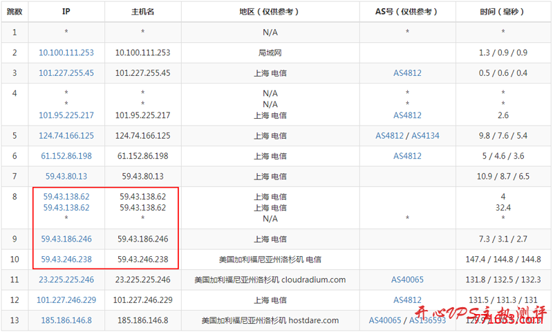 #CN2 GIA#$34.5/年 768M内存 35G硬盘 600G流量@80Mbps KVM 洛杉矶 HostDare