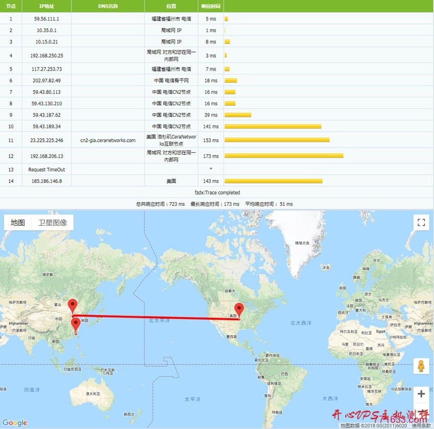 #便宜VPS#$16.25/年 256M 7G SSD 300G流量 50Mbps 洛杉矶 Hostdare插图2