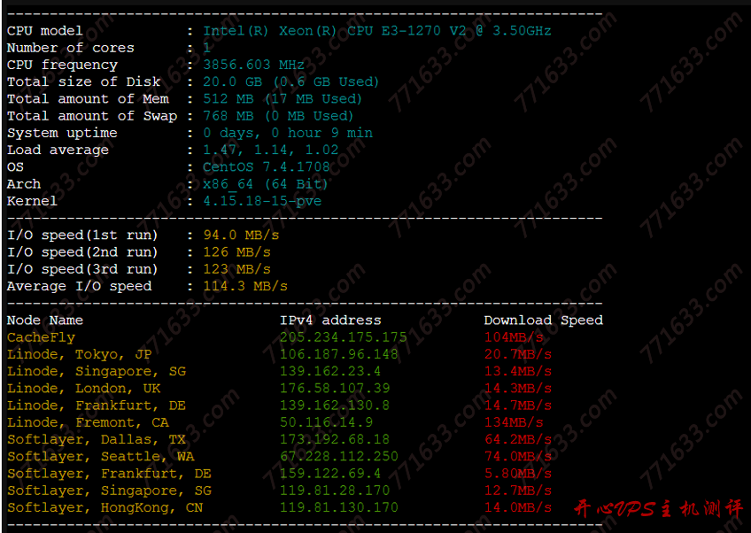 #便宜#20元/月 512M内存 20G硬盘 1Gbps不限流量 BGP优化线路 洛杉矶 雨云IDC