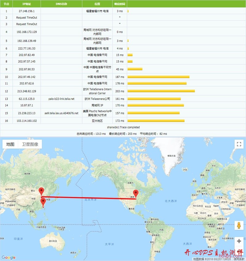 #新加坡VPS#$3月付 1G内存 10G SSD 100M不限流量  hosteons