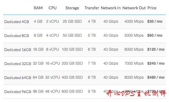 Linode - 新增独立CPU实例 Dedicated CPU Instances