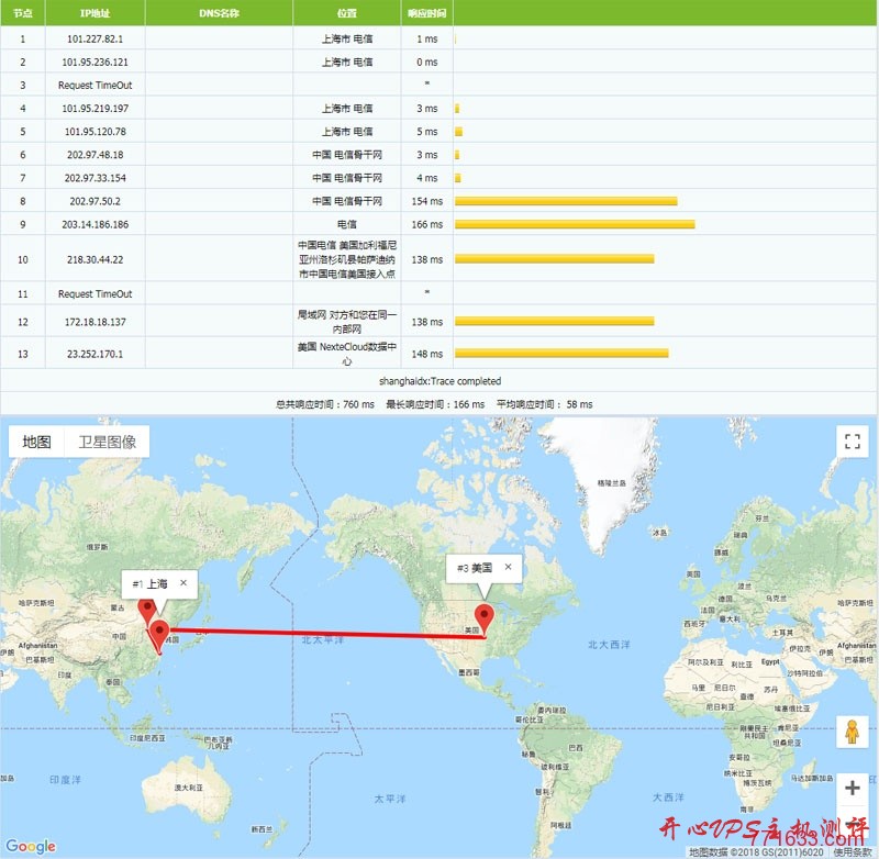 #三网直连#￥39每月 512M内存 5G硬盘 5M不限量 洛杉矶 8云科技
