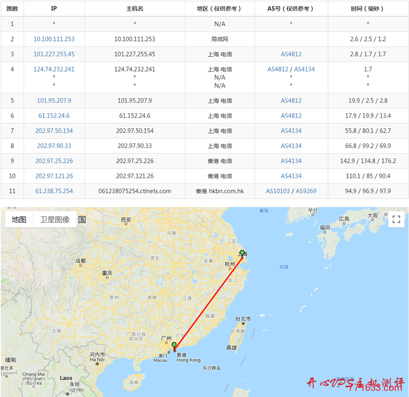 #三网直连#￥128/年 512M内存 10G硬盘 2Mbps不限量 香港 Topmain