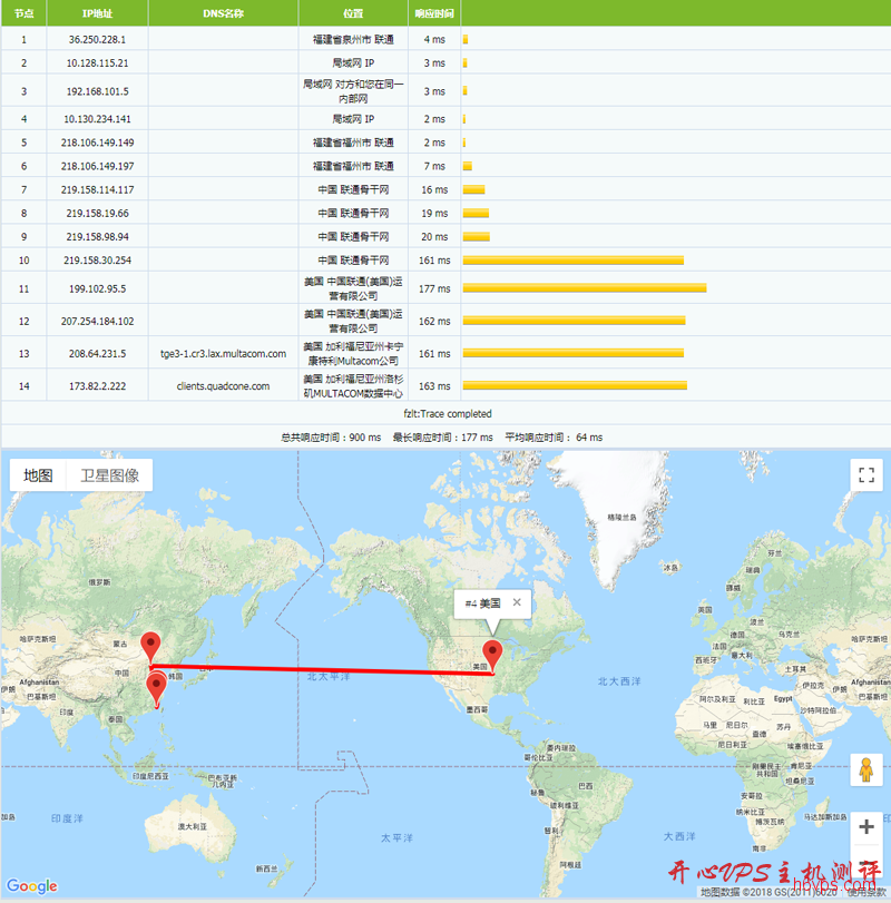 #限量特价#$1.49每月 256M内存 10G硬盘 1T流量 洛杉矶 CloudCone