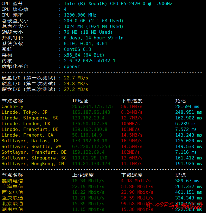 #大盘机#$3.78/月 1G内存 200G硬盘 3T流量 1Gbps OpenVZ 荷兰 Crypracks