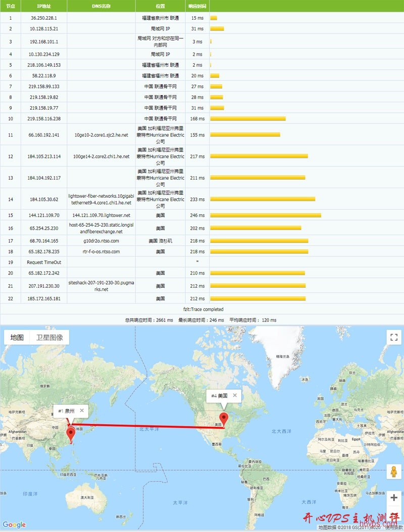 #便宜VPS#$15/年 2核CPU 512M内存 50G硬盘 1T流量@1Gbps KVM 芝加哥 TNAHosting