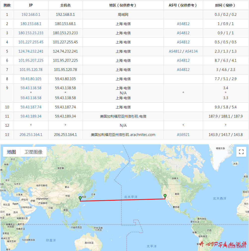 #CN2 GIA#$12.5/年 256M内存 10G SSD 0.5T流量 KVM 洛杉矶 Anynode