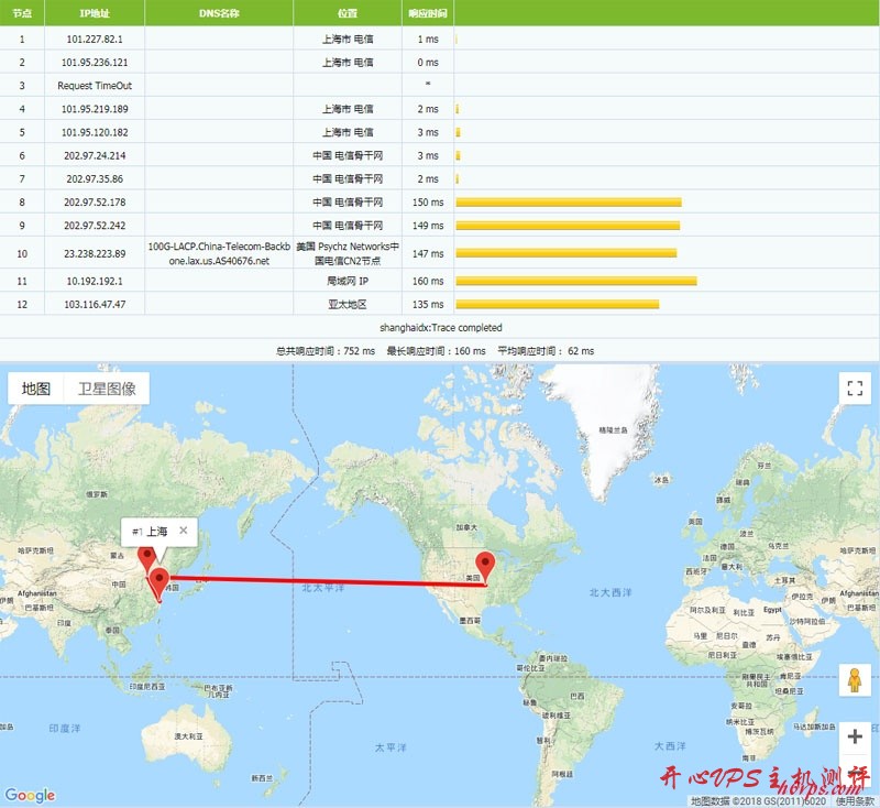 #促销#极光KVM：￥99.8/年 512M内存 500G流量 CN2线路 1G内存方案每月减15元