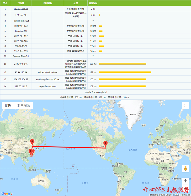 #便宜VPS#$9/年 512M内存 10G SSD 250G流量 1Gbps OpenVZ 洛杉矶 EthernetServers