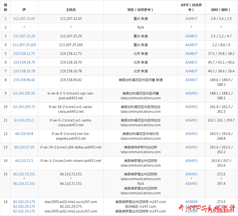 #上车#€9.95/年  512M内存 20G SSD 1T流量 1Gbps OpenVZ 多地机房 virtono