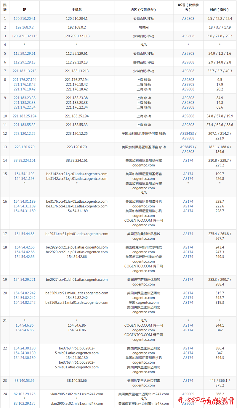 #上车#€9.95/年  512M内存 20G SSD 1T流量 1Gbps OpenVZ 多地机房 virtono