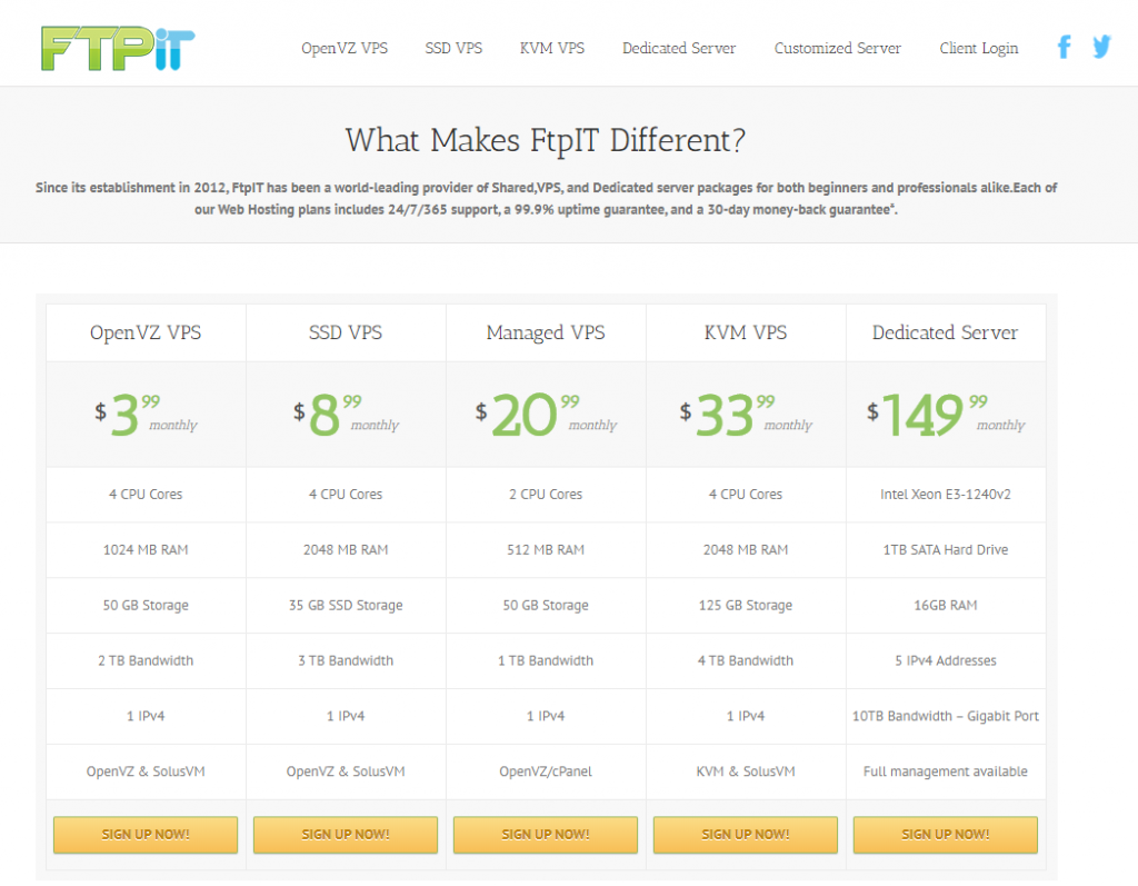 Ftpit：$15/年OpenVZ-512MB/10G SSD/1TB/弗里蒙特-国外主机测评