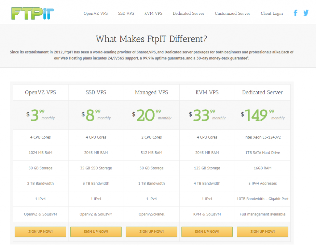 Ftpit：$15/年OpenVZ-512MB/10G SSD/1TB/弗里蒙特