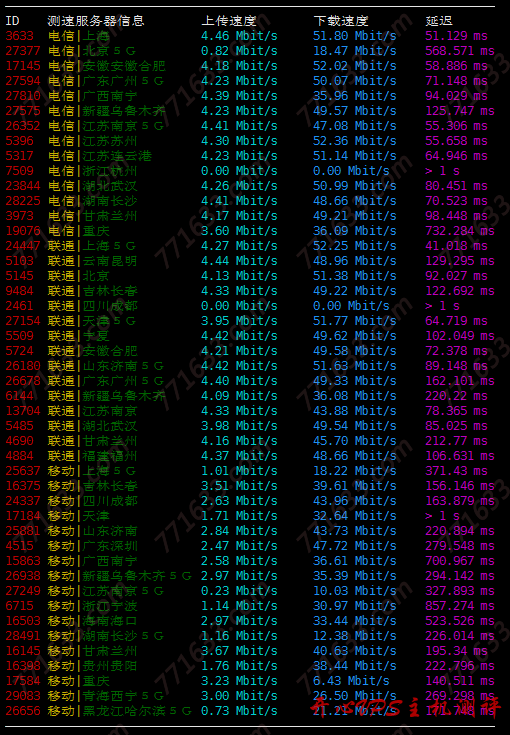 #新商家#edgeNAT：韩国LG机房，有条件免费试用一个月，BGP+CN2线路，附测评-国外主机测评