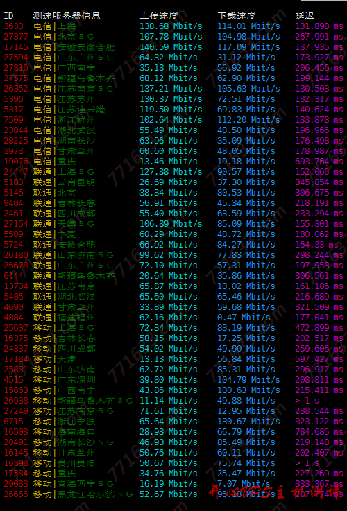 #便宜#日主机：美国洛杉矶CN2 GIA线路，1Gbps端口，月付19元起，附测评