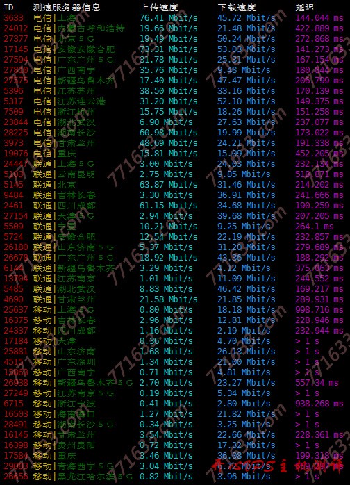 #便宜#冰上云：美国圣何塞CN2线路低至16元/月，KVM架构，不限流量，附测评