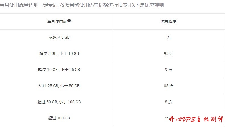 微基主机：深港IPLC/莞港IPLC等转发服务，5Mbps-20Mbps带宽，1元1GB流量，送5GB流量，最低月付10元