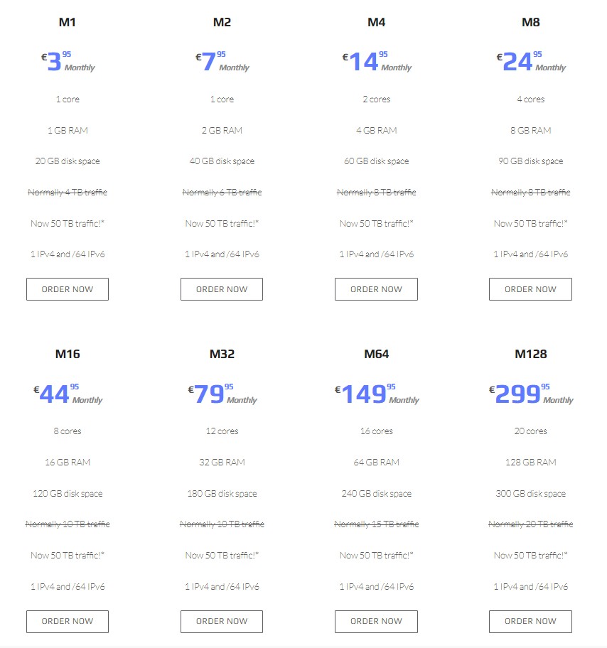 Yourwebhoster：€3.95/月/1GB内存/20GB SSD空间/50TB流量/1Gbps端口/KVM/荷兰-国外主机测评