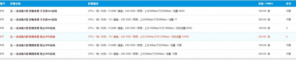 TmhHost：100元/季/512MB内存/20GB SSD空间/500GB流量/100Mbps端口/KVM/洛杉矶CN2 GIA/日本软银/韩国CN2