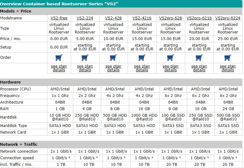 EUserv：免费/月/1GB内存/10GB空间/1TB流量/1Gbps端口/IPv6/KVM/德国