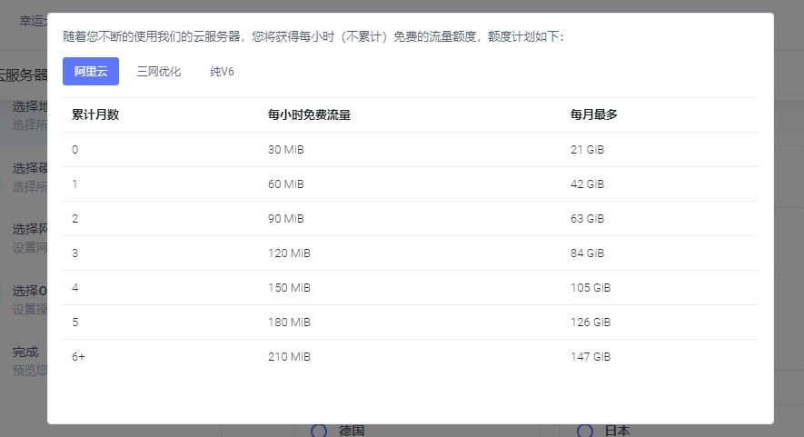 DogYun：62元/月/2GB内存/20GB SSD空间/100GB流量/20Mbps端口/KVM/香港/阿里云IP和路线