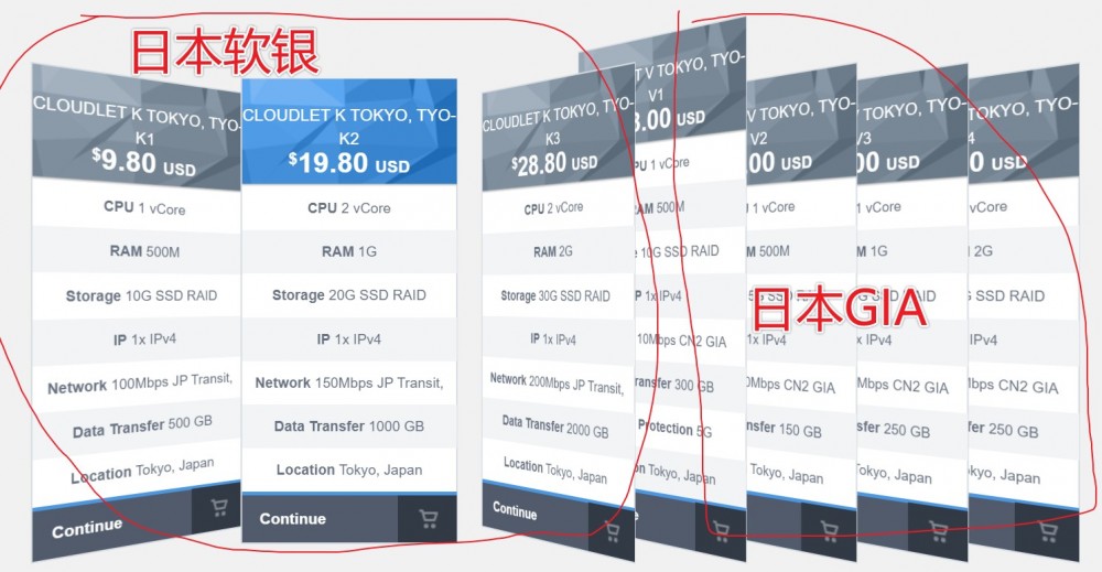 GigsGigsCloud：$9.8/月/500MB内存/10GB SSD空间/500GB流量/100Mbps-200Mbps端口/KVM/日本软银