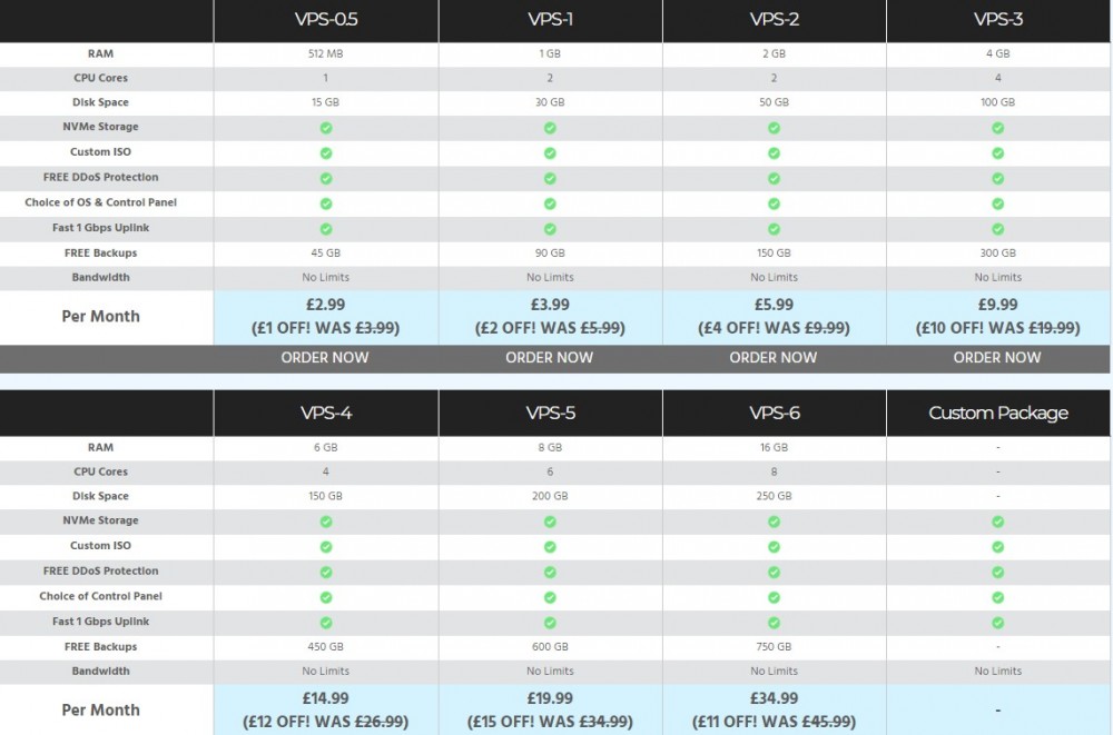 hostworld：£3.69/月/1GB内存/20GB NVMe空间/不限流量/1Gbps端口/DDOS/免费备份/KVM/芝加哥/英国