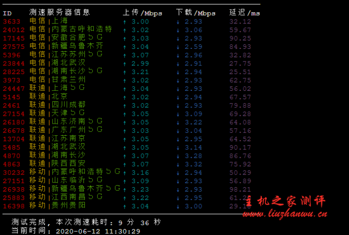 #618#米上云：香港CN2 GIA线路，6.18折起，1G套餐20元月付，附测评，非常适合建站