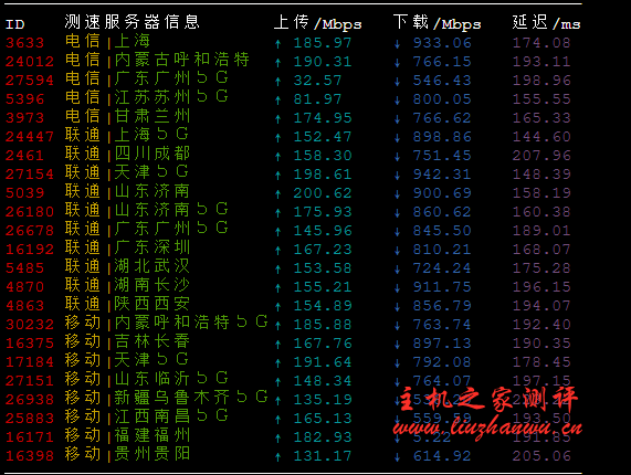 #真实测评#moecloud：洛杉矶1Gbps带宽的cn2 gia VPS，原生IP，解锁